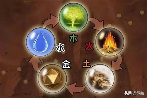 金木水火土人格|金木水火土，五行性格大全